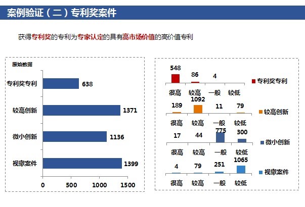 「高價(jià)值專(zhuān)利排行榜」揭密！