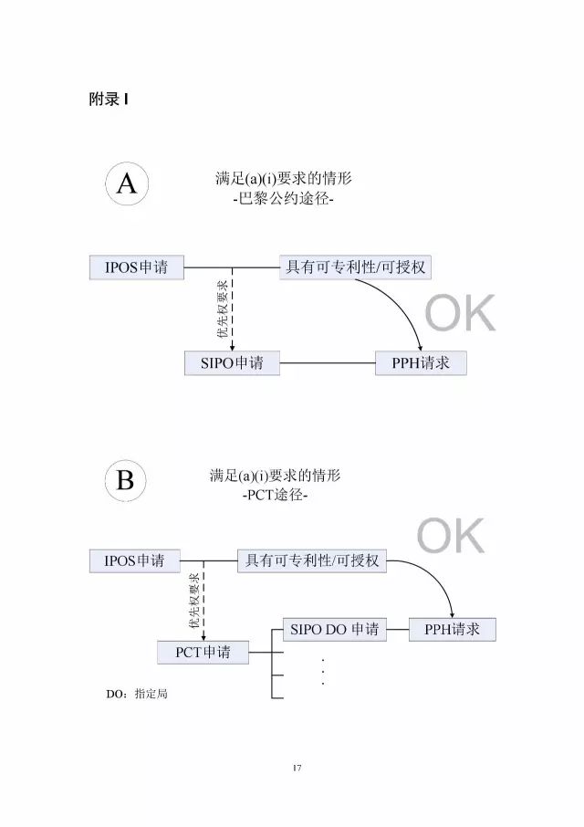 「中新PPH試點(diǎn)」再延長兩年！并增PCT-PPH合作模式