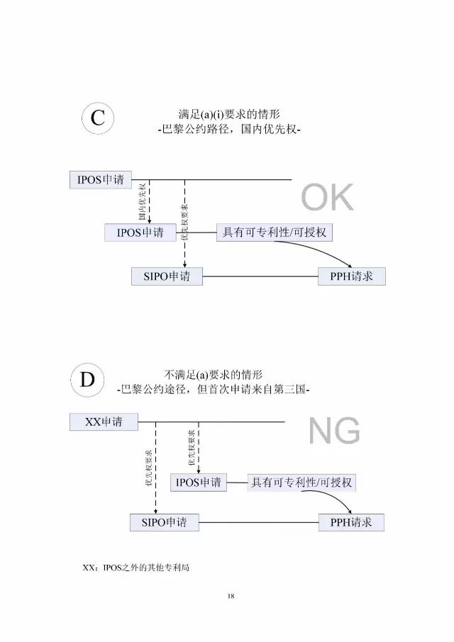 「中新PPH試點」再延長兩年！并增PCT-PPH合作模式