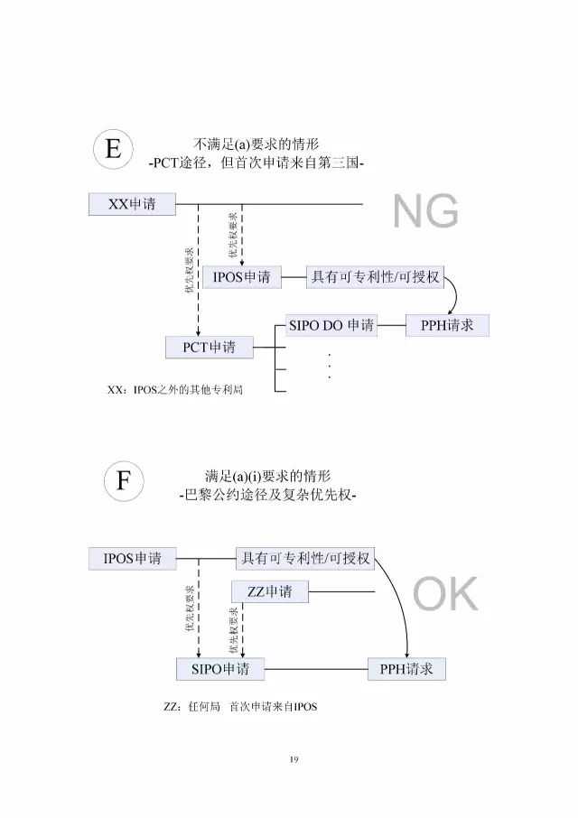 「中新PPH試點(diǎn)」再延長兩年！并增PCT-PPH合作模式