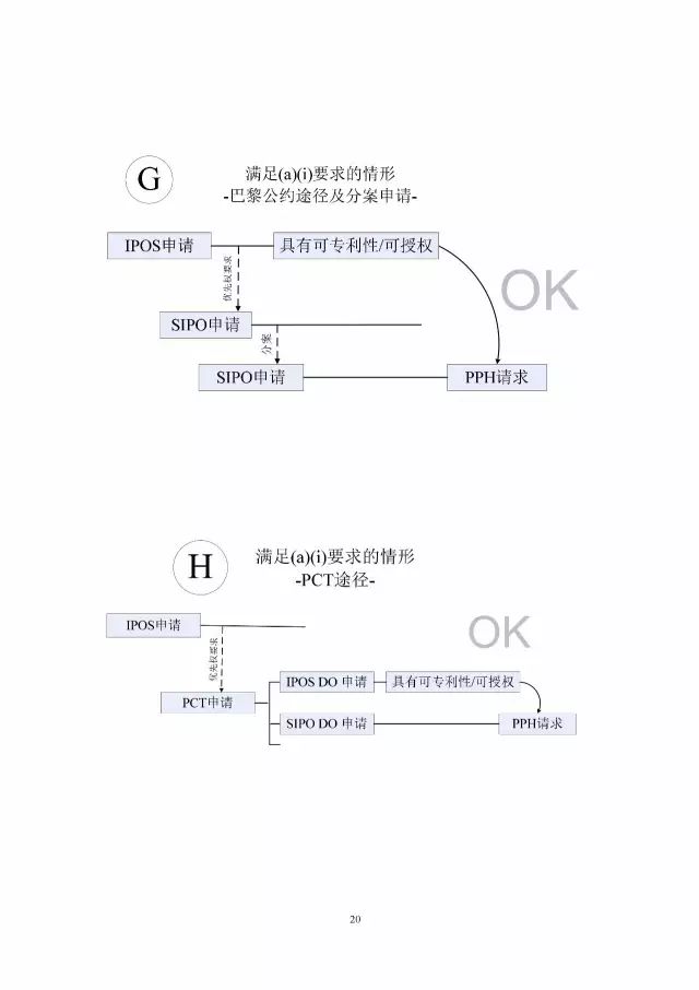 「中新PPH試點」再延長兩年！并增PCT-PPH合作模式