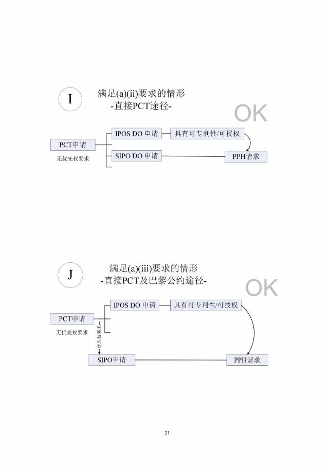 「中新PPH試點(diǎn)」再延長兩年！并增PCT-PPH合作模式