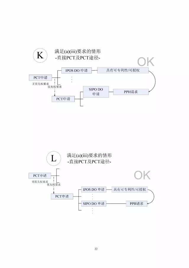 「中新PPH試點」再延長兩年！并增PCT-PPH合作模式