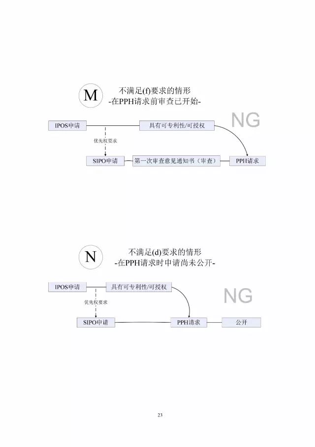 「中新PPH試點(diǎn)」再延長兩年！并增PCT-PPH合作模式