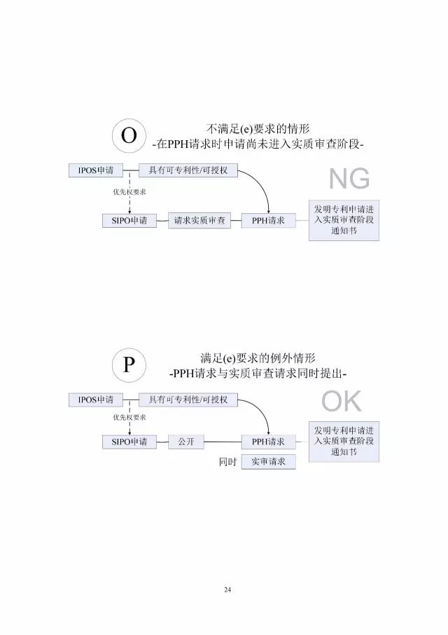 「中新PPH試點(diǎn)」再延長兩年！并增PCT-PPH合作模式