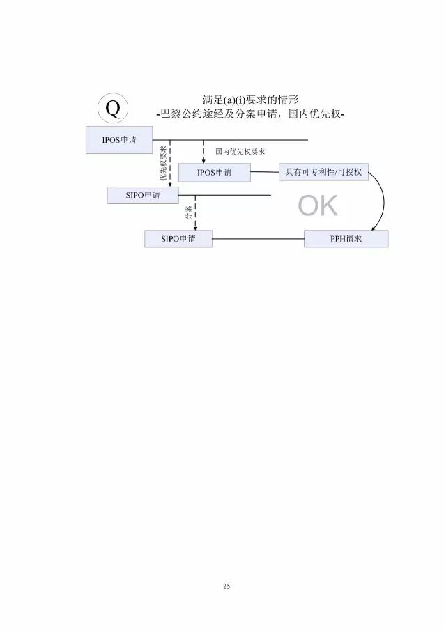 「中新PPH試點(diǎn)」再延長兩年！并增PCT-PPH合作模式