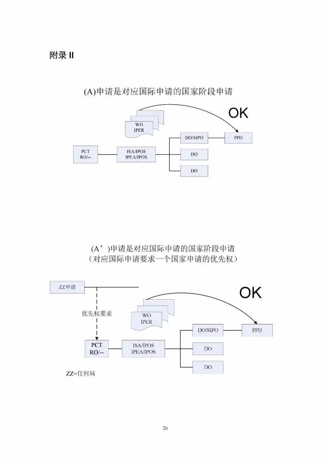 「中新PPH試點」再延長兩年！并增PCT-PPH合作模式