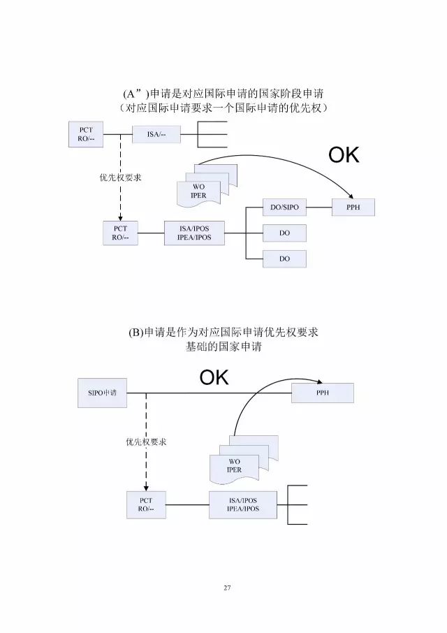 「中新PPH試點」再延長兩年！并增PCT-PPH合作模式