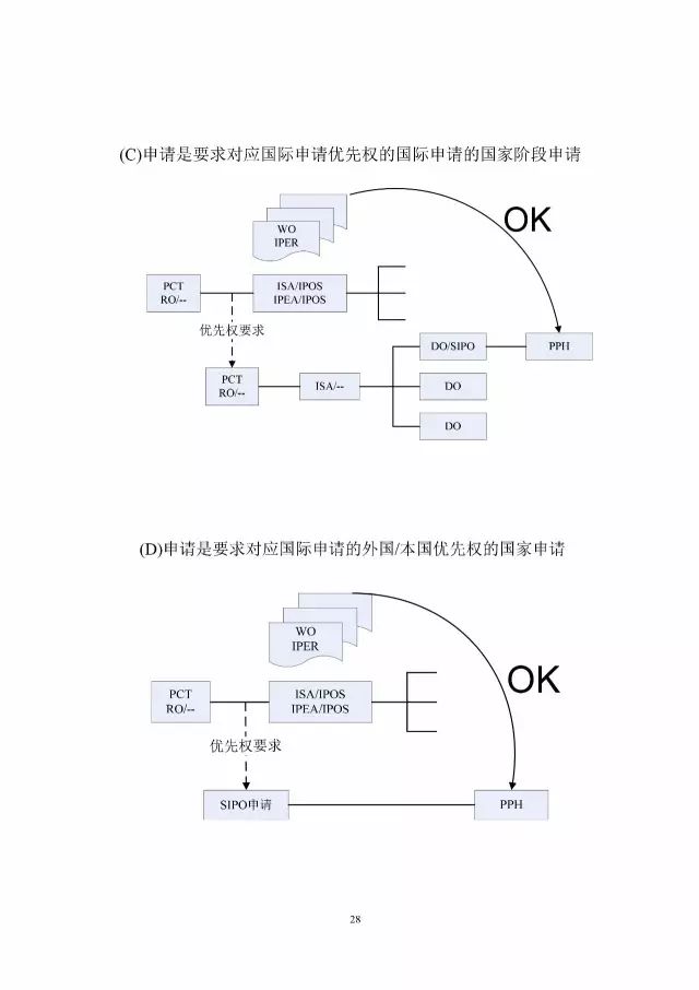 「中新PPH試點」再延長兩年！并增PCT-PPH合作模式