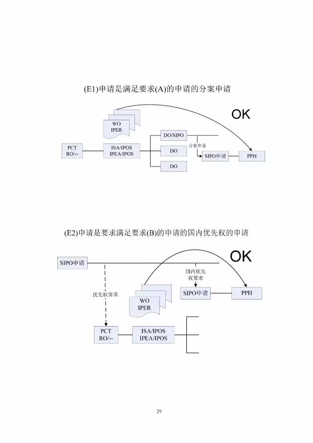 「中新PPH試點(diǎn)」再延長兩年！并增PCT-PPH合作模式