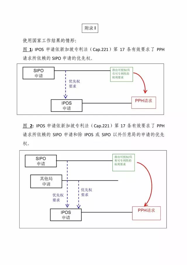 「中新PPH試點(diǎn)」再延長兩年！并增PCT-PPH合作模式