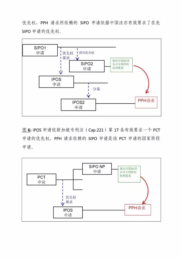 「中新PPH試點(diǎn)」再延長兩年！并增PCT-PPH合作模式