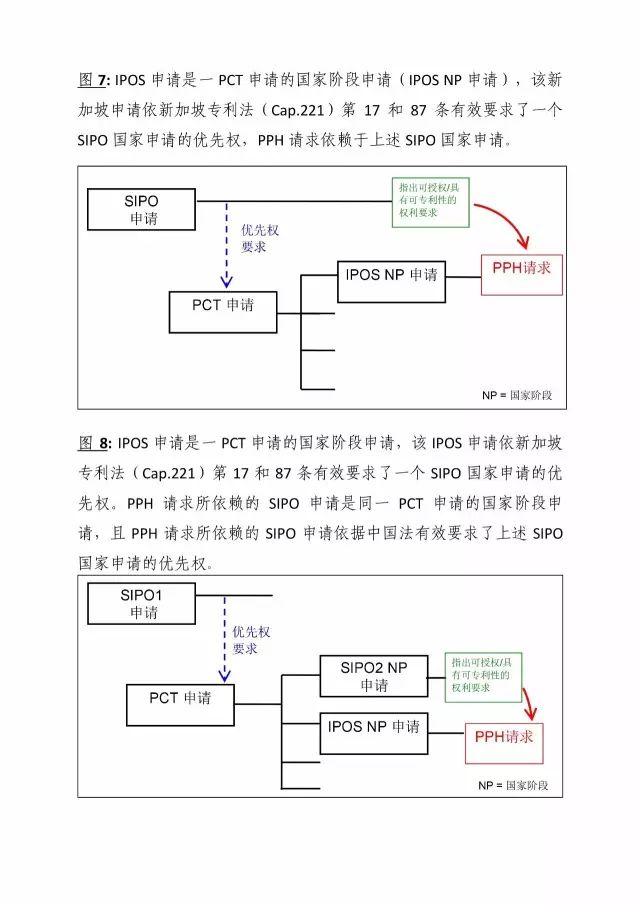 「中新PPH試點(diǎn)」再延長兩年！并增PCT-PPH合作模式