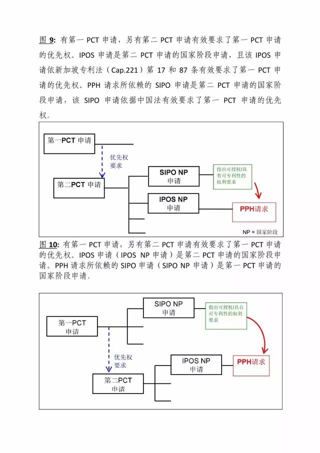 「中新PPH試點(diǎn)」再延長兩年！并增PCT-PPH合作模式