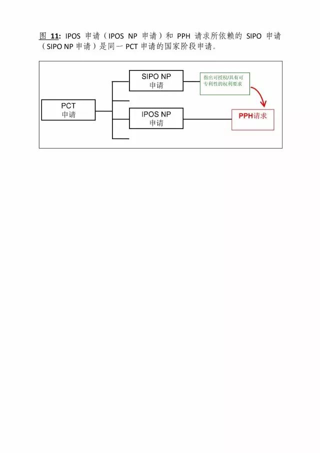 「中新PPH試點」再延長兩年！并增PCT-PPH合作模式