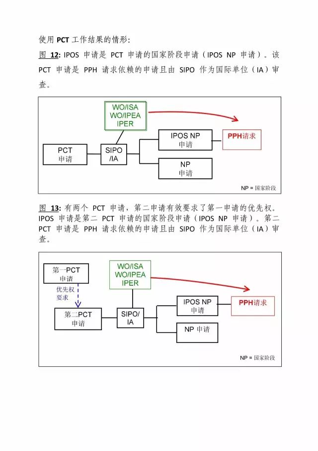 「中新PPH試點(diǎn)」再延長兩年！并增PCT-PPH合作模式