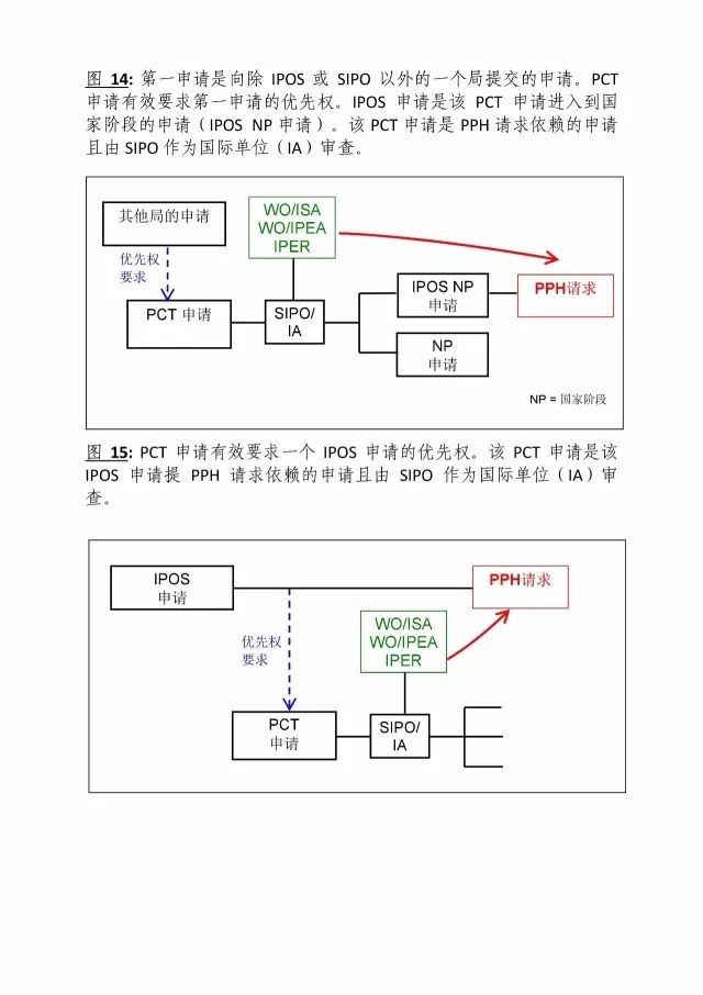 「中新PPH試點(diǎn)」再延長兩年！并增PCT-PPH合作模式