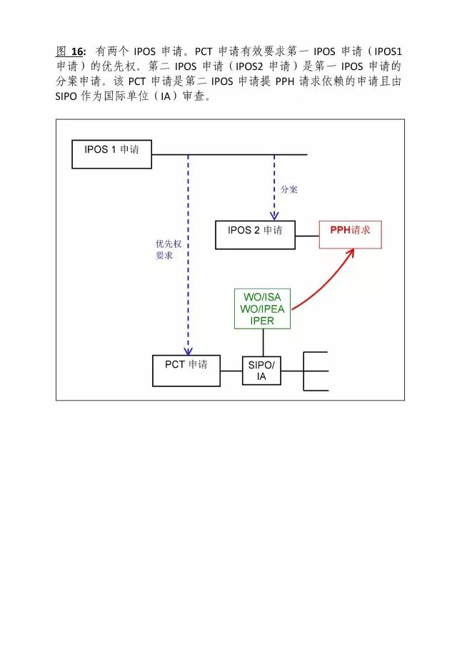 「中新PPH試點」再延長兩年！并增PCT-PPH合作模式