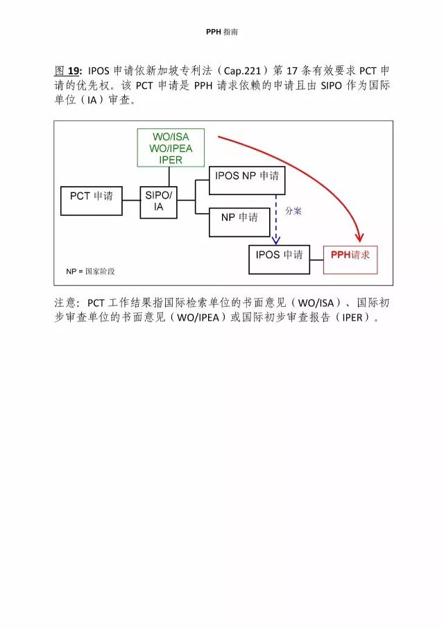 「中新PPH試點」再延長兩年！并增PCT-PPH合作模式