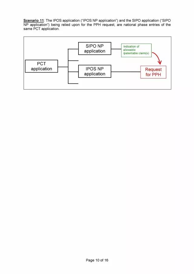 「中新PPH試點」再延長兩年！并增PCT-PPH合作模式