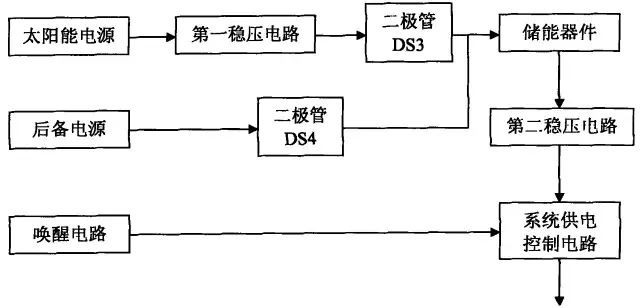 小小ETC太陽能供電電路，被訴索賠1個億！