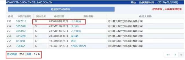 「六個(gè)石磨核桃」VS「六個(gè)核桃」這商標(biāo)，厲害了！