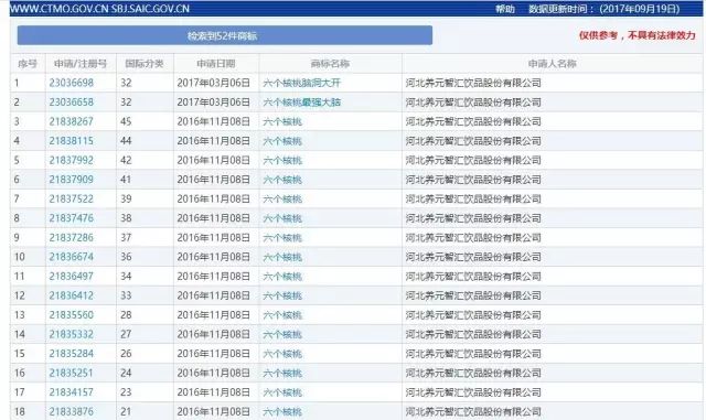 「六個(gè)石磨核桃」VS「六個(gè)核桃」這商標(biāo)，厲害了！