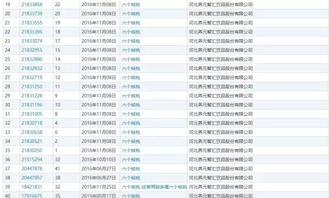 「六個(gè)石磨核桃」VS「六個(gè)核桃」這商標(biāo)，厲害了！