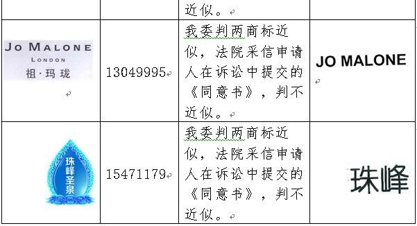 2016年「商標(biāo)評(píng)審案件行政訴訟」情況匯總分析