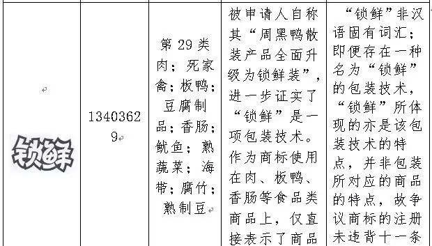 2016年「商標(biāo)評(píng)審案件行政訴訟」情況匯總分析