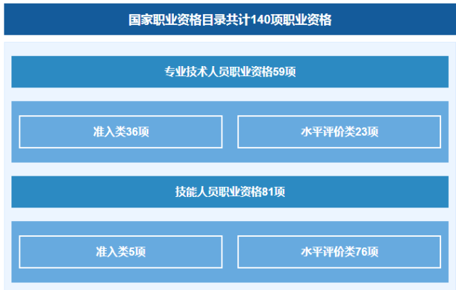 國家職業(yè)資格目錄公布！「專利代理人，法律職業(yè)資格」上榜！