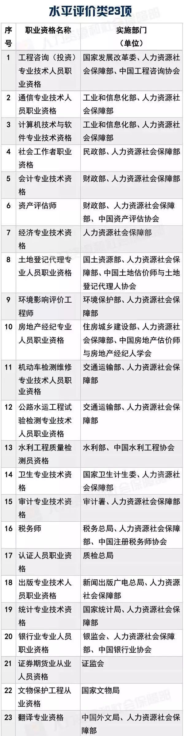 國家職業(yè)資格目錄公布！「專利代理人，法律職業(yè)資格」上榜！