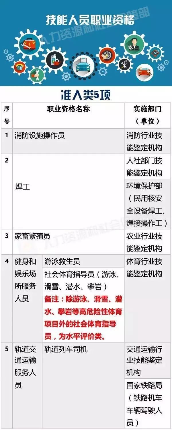 國家職業(yè)資格目錄公布！「專利代理人，法律職業(yè)資格」上榜！