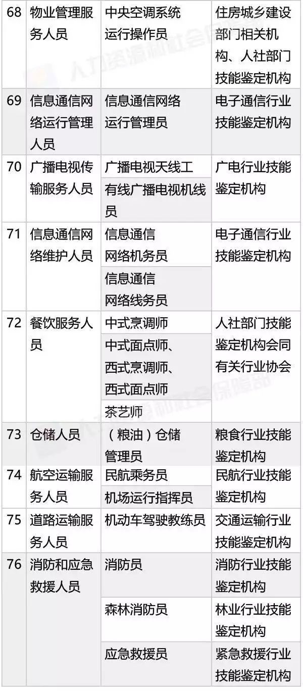 國家職業(yè)資格目錄公布！「專利代理人，法律職業(yè)資格」上榜！