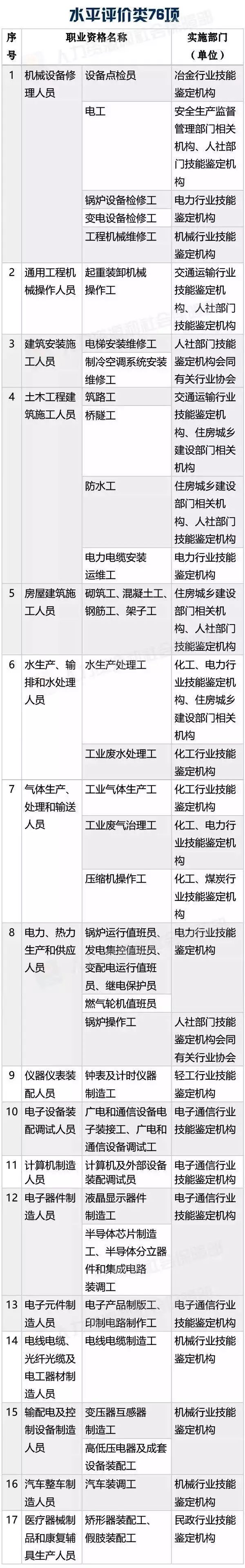 國家職業(yè)資格目錄公布！「專利代理人，法律職業(yè)資格」上榜！