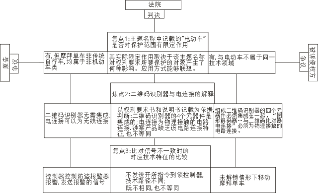 專利感想之侵權(quán)判定