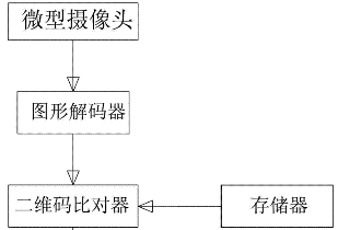 專利感想之侵權(quán)判定