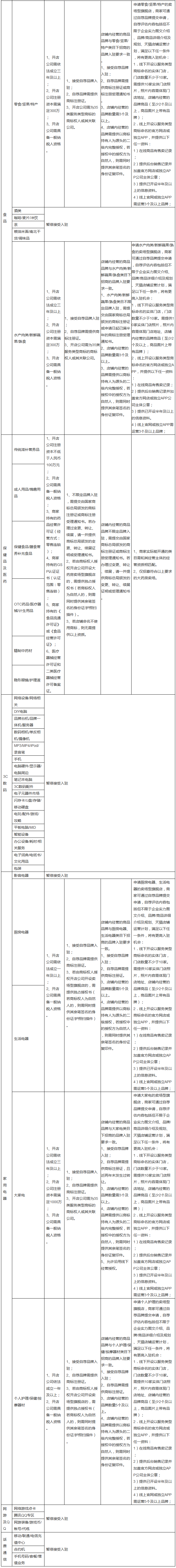 注意！正解天貓新規(guī)：不是所有旗艦店都要第35類商標