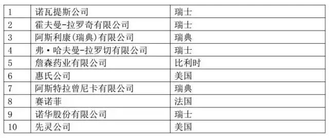 我國「醫(yī)療器械及醫(yī)藥類」專利申請分析