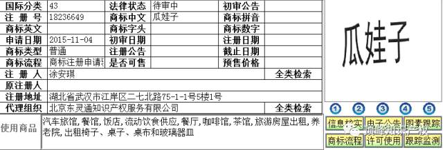 那些年，我們注冊過的「方言」商標！