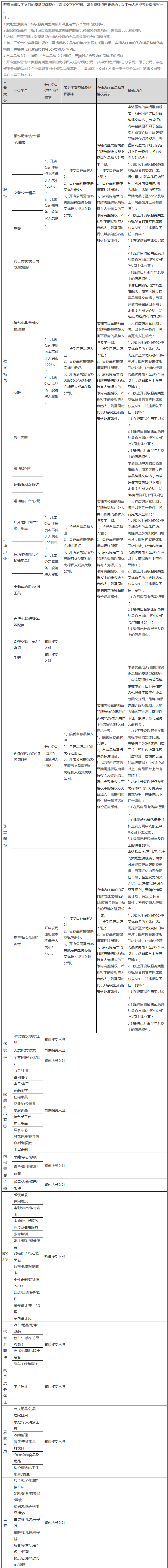 天貓新規(guī)中入駐賣場型旗艦店需提供「35類商標(biāo)」到底指什么？