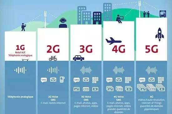 5G時(shí)代真的來了，中國開通首個(gè)5G基站