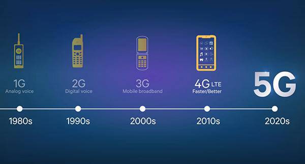 5G時(shí)代真的來了，中國開通首個(gè)5G基站