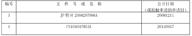 審查員以「這些審查原則」駁回，千萬別放棄！