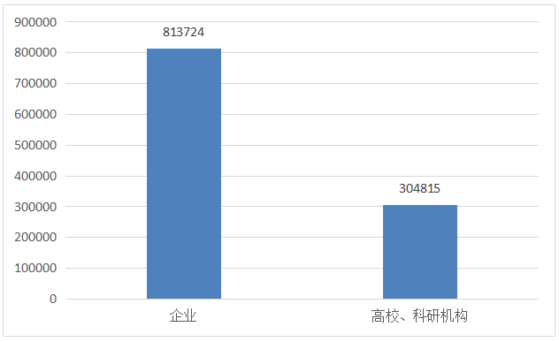 發(fā)現(xiàn)高價(jià)值專利，2017CPAC討論到最晚的論壇