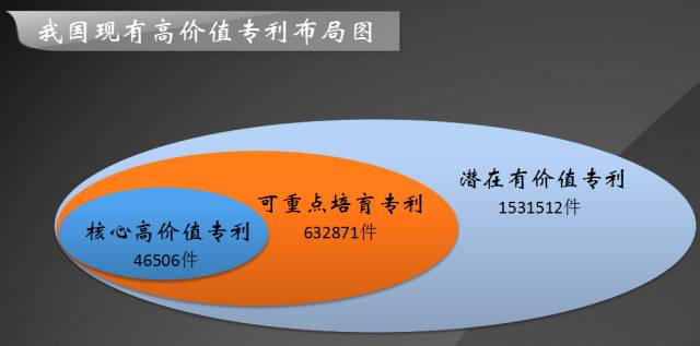 發(fā)現(xiàn)高價(jià)值專利，2017CPAC討論到最晚的論壇