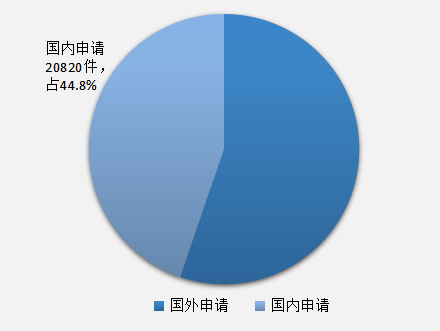 發(fā)現(xiàn)高價(jià)值專利，2017CPAC討論到最晚的論壇