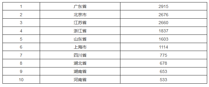 發(fā)現(xiàn)高價(jià)值專利，2017CPAC討論到最晚的論壇