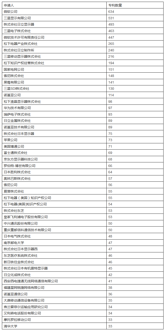 發(fā)現(xiàn)高價(jià)值專利，2017CPAC討論到最晚的論壇