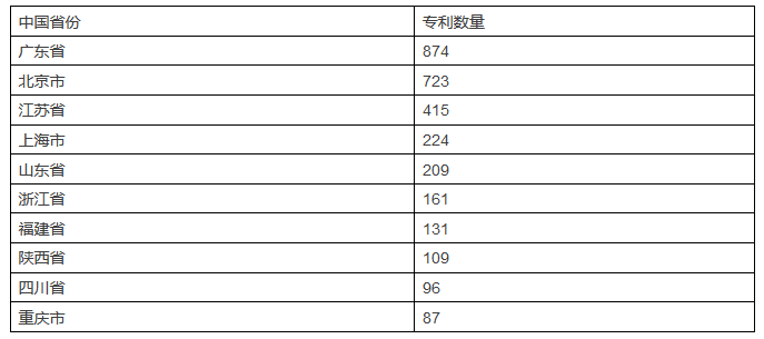 發(fā)現(xiàn)高價(jià)值專利，2017CPAC討論到最晚的論壇